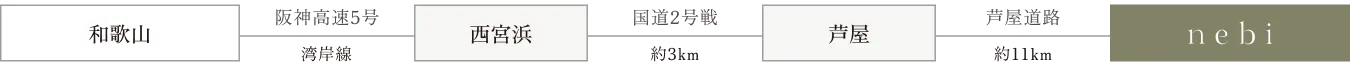和歌山方面からnebiへのお車での主要ルート案内図